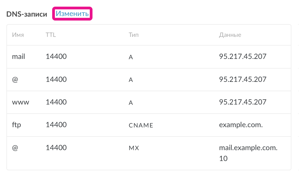 Dns записи